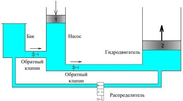 Гидравлическая схема Гидравлическая схема